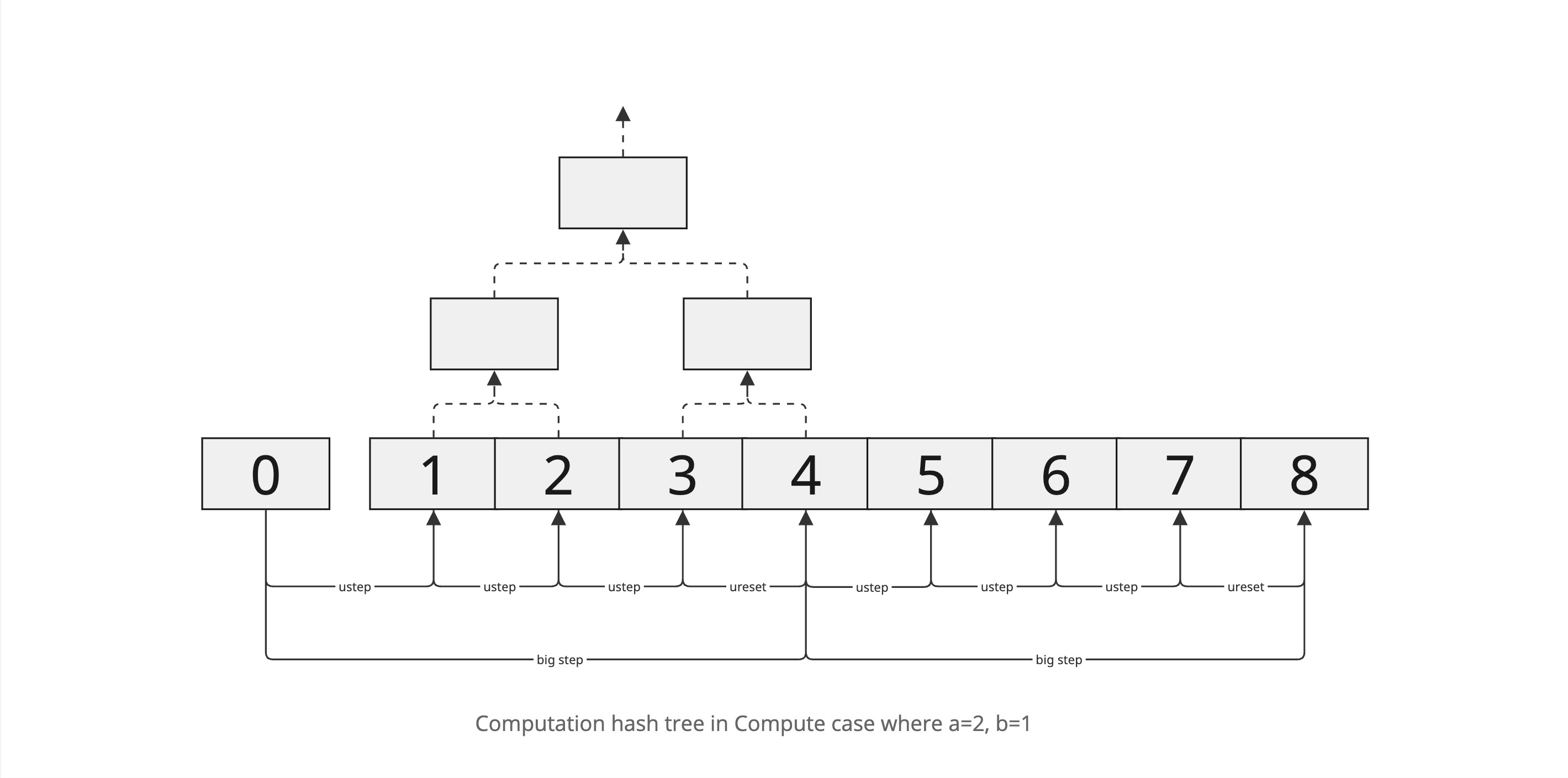 computation hash in compute